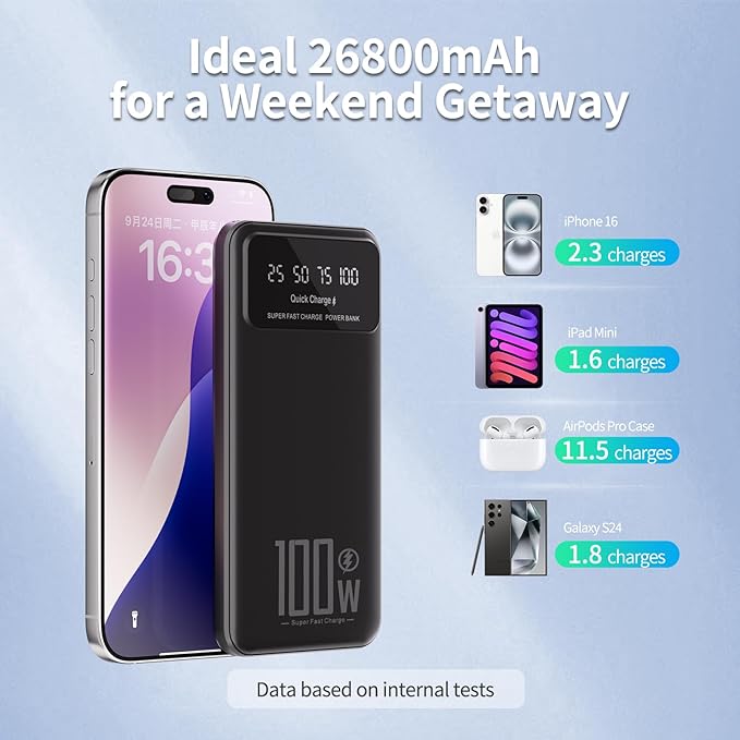 DJKK Portable Charger Power Bank 26800mAh 22.5W Fast Charging Slim External Battery Pack, LCD Display PowerBank with 2 USB 22.5W MAX & USB C 18W in/Out Compatible with All Smart Phones (Black)