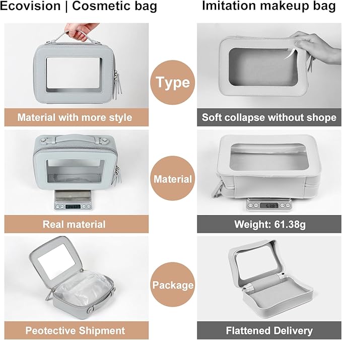 EcoVision Clear Makeup Bag, Travel Cosmetic Accessory Bag, Toiletry Organizer Bags for Women, Portable Waterproof Zipper Cosmetic Bag with Transparent Window