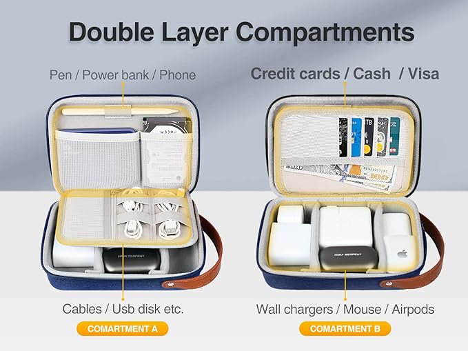 Luxtude Electronics Organizer Travel Case, Tech Organizers Travel Case, Hard Charger Organizers, Portable Cable Organizer, Travel Essentials for Charger/Mouse/Cash/Card/Pen, Tech Gifts