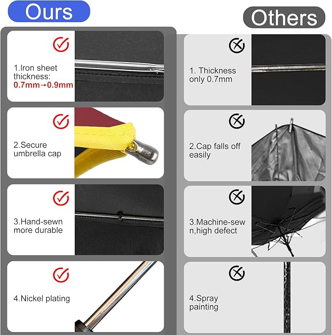 Satol Extra Large Golf Umbrella, 46/54/62 Inch Windproof 10 Ribs Vented Double Canopy Reflective Strips Automatic Open/Close Waterproof UV Protection Portable Compact Umbrella for Outdoor & Travel