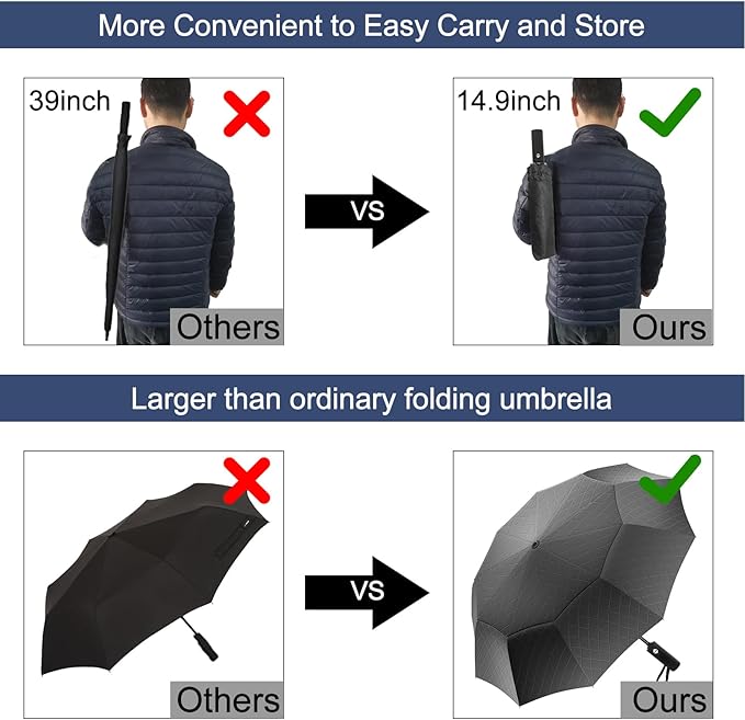 Satol 46/54/62 Inch Large Golf Umbrella, Windproof 10 Ribs Automatic Open/Close Oversize Double Canopy Vented Portable Folding Travel Umbrellas, UPF 50+ Sun & Rain Compact Umbrellas for Outdoor