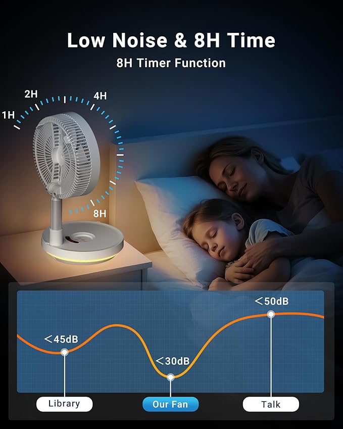 Primevolve Portable Rechargeable Oscillating Fan, Battery Operated Fan Adjustable Height, USB Home Office Outdoor Camping Travel, White 10"