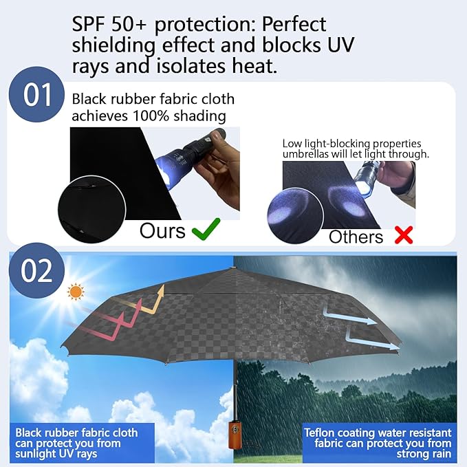 Satol 46/54/62 Inch Large Golf Umbrella, Windproof 10 Ribs Automatic Open/Close Oversize Double Canopy Vented Portable Folding Travel Umbrellas, UPF 50+ Sun & Rain Compact Umbrellas for Outdoor