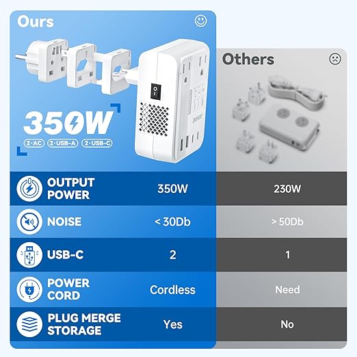 DOACE 220v to 110v converter 350W voltage converter us to europe for Hair Straightener/Curling Iron Converter for European Travel with 4-port USB Charging and UK/AU/US/EU Worldwide Plug Adapter, White