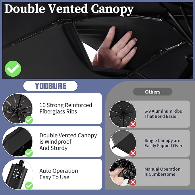 Yoobure Windproof Travel Umbrella with Wood Handle - Automatic Umbrellas for Rain & UV Sun Protection, Compact 46" Large Canopy, Lightweight Backpack Portable for Walking & Outdoor