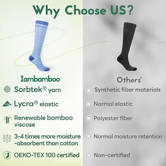 Iambamboo Compression Socks Women & Men, 15-20 mmHg Bamboo Viscose Knee High Soft Support for Flying Travel Daily
