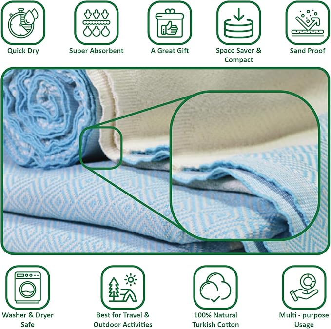 40x70 Personalized Beach Towel - Beach Bachelorette & Bridesmaid Gifts - Turquoise