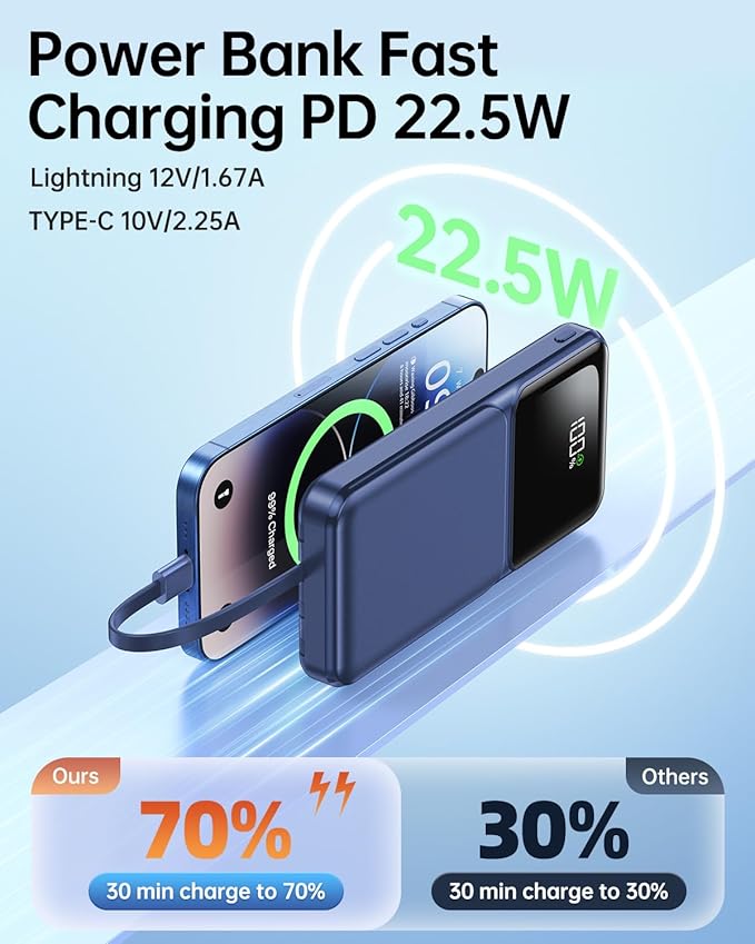 Portable Charger with Built in Cable - 20000mAh Fast Charging Slim 22.5W Power Bank USB C LED Display Battery Pack 5 Outputs & 3 Inputs for Travel Essentials iPhone Samsung Android Phones Tablets etc