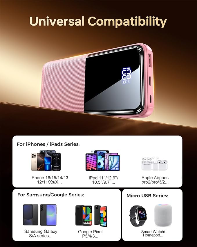 Portable Charger Power Bank - 20,000mAh Battery Pack Portable Phone Charger with Built in Cable 22.5W Fast Charging Powerbank Compatible with iPhone Android Samsung Phone, Travel Camping Essential