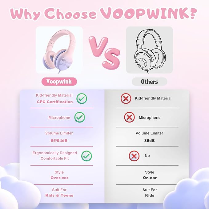 USB Type C Kids Headphones, Wired Headphones for Kids with Microphone 85/94dB Volume Limit, Stereo Sound Portable Over Ear Headphones for School/Travel/Tablet/iPad, Gradient Pink