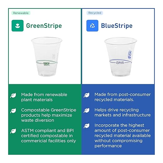 ECO PRODUCTS GreenStripe Clear Compostable 10oz PLA Plastic Cups, Case of 1000, Disposable Renewable Plant-Based Cold Cups, For Cold Drinks & Snacks, BPI Certified, ASTM Compliant.
