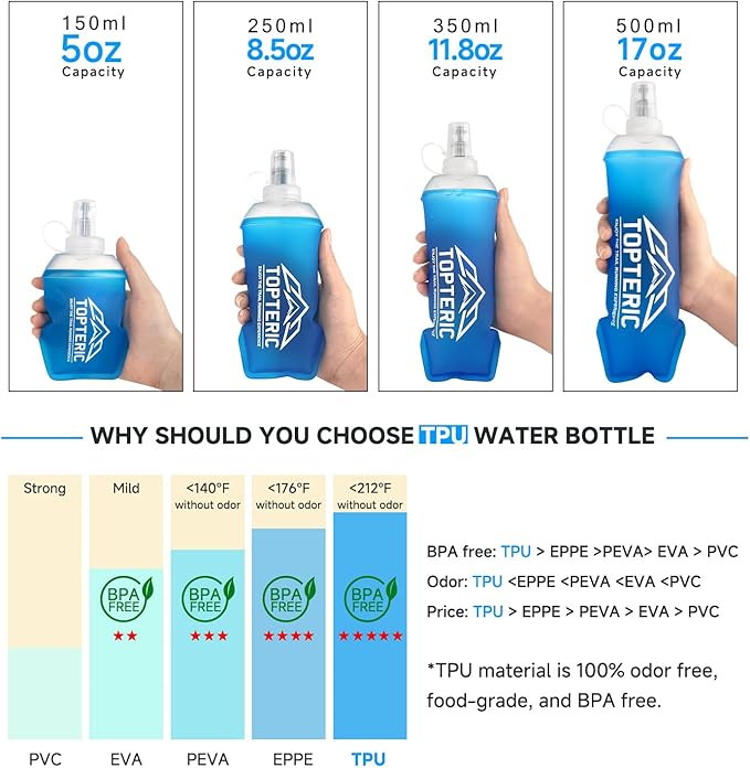 Collapsible Soft Flask Water Bottle, TPU Soft Folding Flexible Water Bottles for Hydration Pack/Running Vest, BPA/PVC Free, Ideal for Running Hiking Cycling Climbing (250ml)