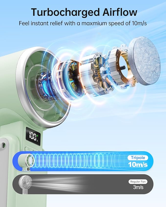 TriPole Portable Handheld Turbo Fan with Ice Cooling, 5 Speed Battery Rechargeable Foldable 3 in 1 Mini Fan, Neck & Desk Fan, Quiet Personal Fans for Outdoor, Travel, Camping, Hiking, Working