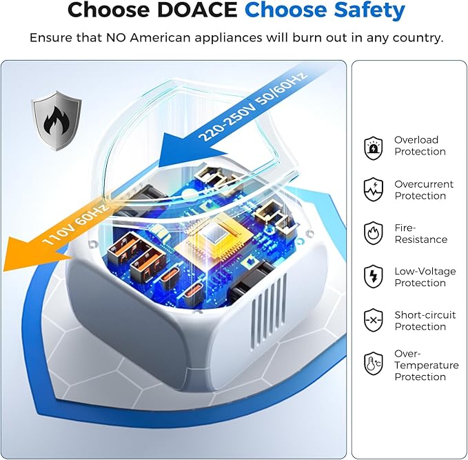 2000W Voltage Converter US to Europe - DOACE 220V to 110V Converter for European Travel, Power Converter Adapter Combo with 2 PD/QC & UK/AU/US/IT/European Travel Plug Adapters for Hair Dryer Phone