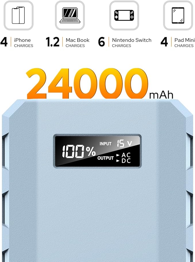 SinKeu 24000mAh Portable Charger Power Bank, 88Wh Portable Power Bank with AC Outlet, QC 3.0 USB/USB-C, DC Output, Led Flashlight, Portable Battery Charger for Home Camping Travel Power Backup
