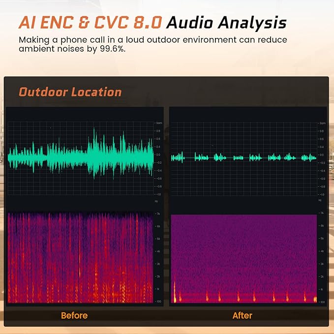 Trucker Bluetooth Headsets, Wireless Headset with AI Environmental Noise Cancelling & Mute Microphone, Up to 30H Talk Time, 164ft Wireless Range, Bluetooth Over Ear Headphones for PC, Computer, Skype