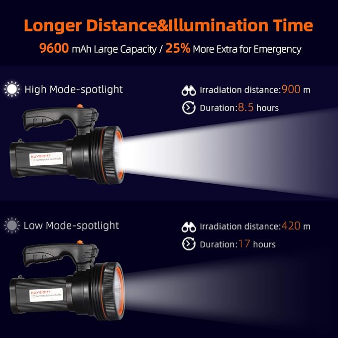 BUYSIGHT Rechargeable Spotlight Flashlight High Lumen Handheld Spot Light LED Flashlight with Handl Ultra-Long Standby Electric Torch with USB Output （Classic Black）