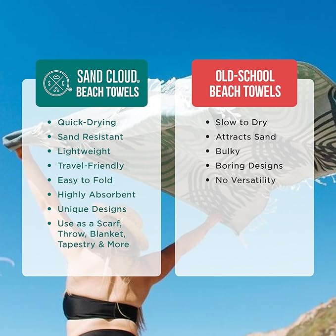 Sand Cloud Oversized Turkish Beach Towel (Bruno Blue) - 100% Certified Cotton Turkish Bath Towels - Sand Free & Quick Dry Large Beach Towel for Pool, Yoga, Picnic & Travel - As Seen on Shark Tank