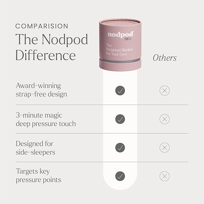 Nodpod Mineralized Silk Gentle Pressure Sleep Mask - Strap-Free, Light-Blocking Design for Sleep, Travel & Relaxation - Weighted Eye Pillow, Machine Washable (Petal)