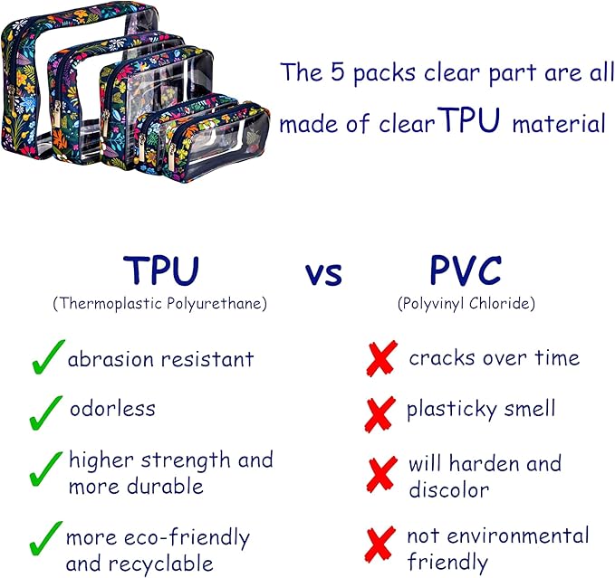 TSA Approved 5-Piece Diaper Bag Organizer Pouch Set Clear Waterproof TPU Kids Toiletry Storage Set Travel Packing Clutch Cube Bags for Baby Nursing