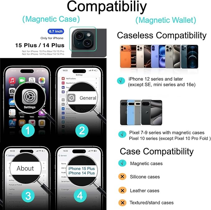 Magnetic for iPhone 14 Plus & iPhone 15 Plus Clear Case (Compatible with MagSafe) with White Detachable Wallet & Card Holder for 3 Cards [RFID Blocking] Military Grade Protective Slim Phone Cover