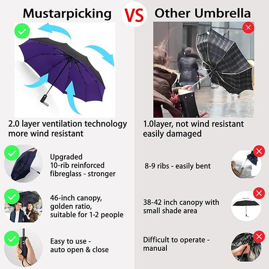 Windproof Travel Umbrella - Automatic, Compact, Windproof