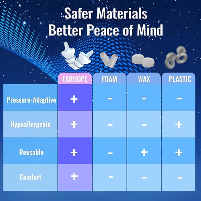 Ear Plugs for Sleeping - Soft Reusable Gel Ear Plugs for Noise Reduction & Focus, 3D Oval Noise Cancelling Design (35dB), Ideal for Side Sleepers - 2 Pairs (S + M/L)