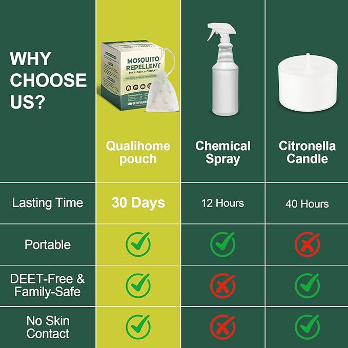 12 Pcs Mosquito Repellent for Patio, Mosquito Repellent Pouches, Mosquito Deterrent Indoor Outdoor, Mosquito Control, Keep Mosquitoes Away from Home Patio Camping