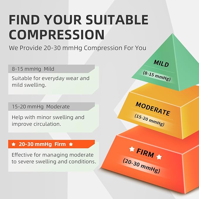 Medical Compression Socks Men Women 3 Pairs, Compression Stockings 20-30mmHg for Relieving, Recovery