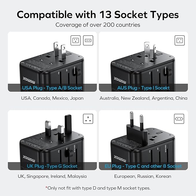 MOMAX 6-in-1 Universal Travel Adapter, GaN 70W International Power Adapter, 3 USB-C PD Fast Charging & 2 USB-A QC, 1 AC, All-in-one International Plug Adapter for Travel European UK AUS JP