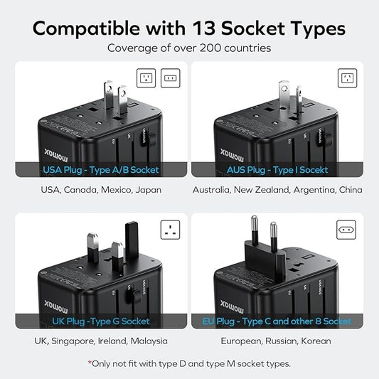 MOMAX 6-in-1 Universal Travel Adapter, GaN 70W International Power Adapter, 3 USB-C PD Fast Charging & 2 USB-A QC, 1 AC, All-in-one International Plug Adapter for Travel European UK AUS JP