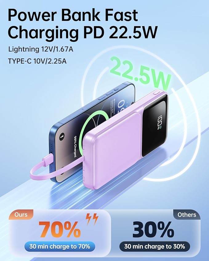 Portable Charger with Built in Cable - 20000mAh Fast Charging LED Display 22.5W Power Bank USB C Slim Battery Pack 5 Outputs & 3 Inputs for Travel Essentials iPhone Samsung Android Phones Tablets