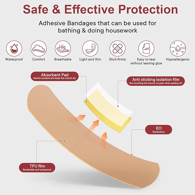 First-Aid-Kit-for-Car-Home-Travel-Camping-Businesses, Compact Waterproof Hard Case, Public Emergency Medical Kits - Perfect for Survival, Vehicle, Boat, Sports, Hiking, Office, Dorm (PUMIER)