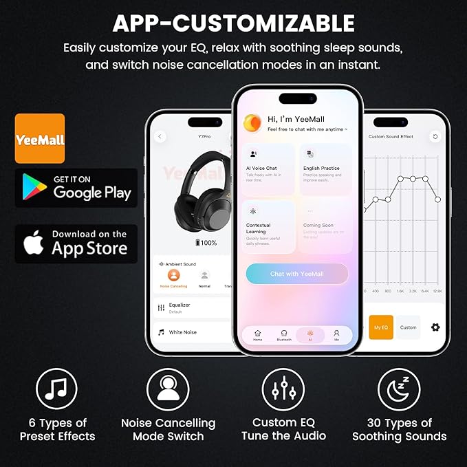 Riibox Y7Pro Hybrid Active Noise Cancelling Headphones, LDAC Hi-Res Audio, 100H Playtime, Bluetooth 6.0, Customize EQ via App, Comfort Fit Wireless Over-Ear Headphones for Home Office Travel