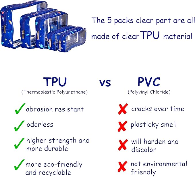 TSA Approved 5-Piece Diaper Bag Organizer Pouch Set Clear Waterproof TPU Kids Toiletry Storage Set Travel Packing Clutch Cube Bags for Baby Nursing