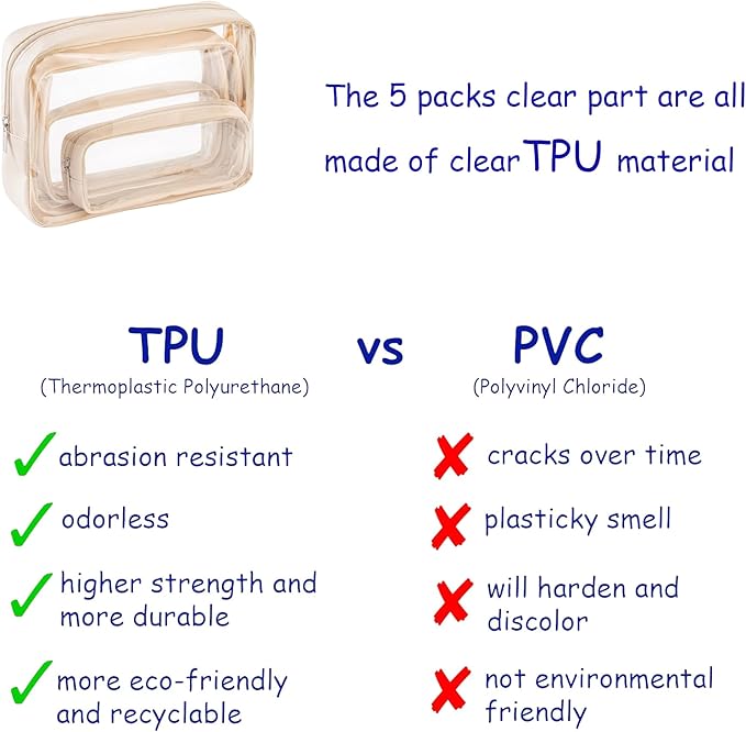 TSA Approved 5-Piece Diaper Bag Organizer Pouch Set Clear Waterproof TPU Kids Toiletry Storage Set Travel Packing Clutch Cube Bags for Baby Nursing