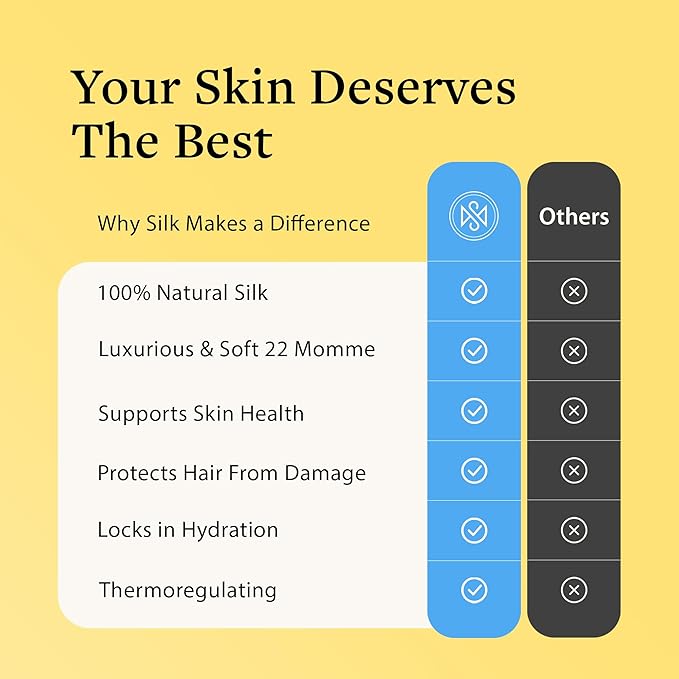 Sleep Mask, 100% Silk, Pure Mulberry Silk, Light Blocking Eye Mask with Elastic Strap for Sleep & Travel, Ultra Soft, No Pressure, Reduce Puffy Eyes, Machine Washable