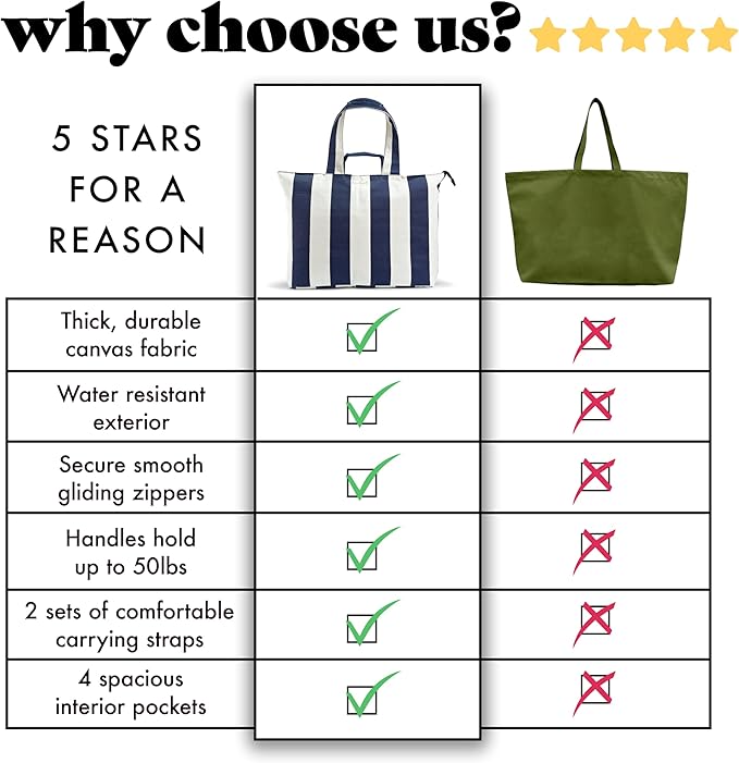 Fit & Fresh Large Beach Bag for Women - Extra Large Travel Tote With Pockets