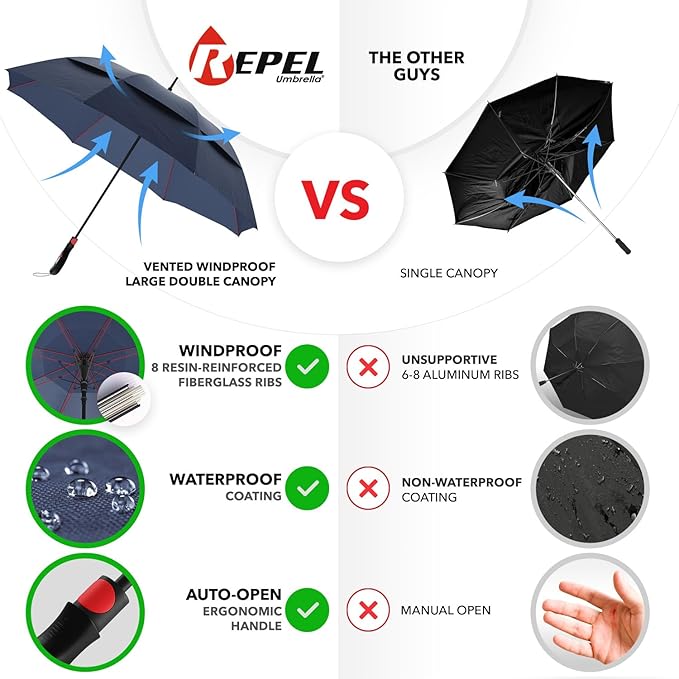 Repel Umbrella Extra Large Windproof Golf Umbrella - Covers 2 People - 60" Wide Vented Double Canopy with Reinforced Fiberglass Ribs, Waterproof Coated Canopy