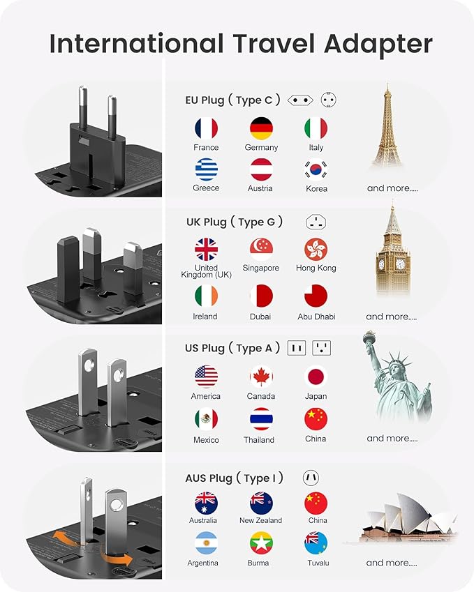 LENCENT Universal Travel Power Adapter, 30W International Wall Charger with 3 USB C 2 USB A Fast Charging, Worldwide Plug Adaptor Travel Essentials for US to EU UK Ireland Australia Type C/G/A/I Black