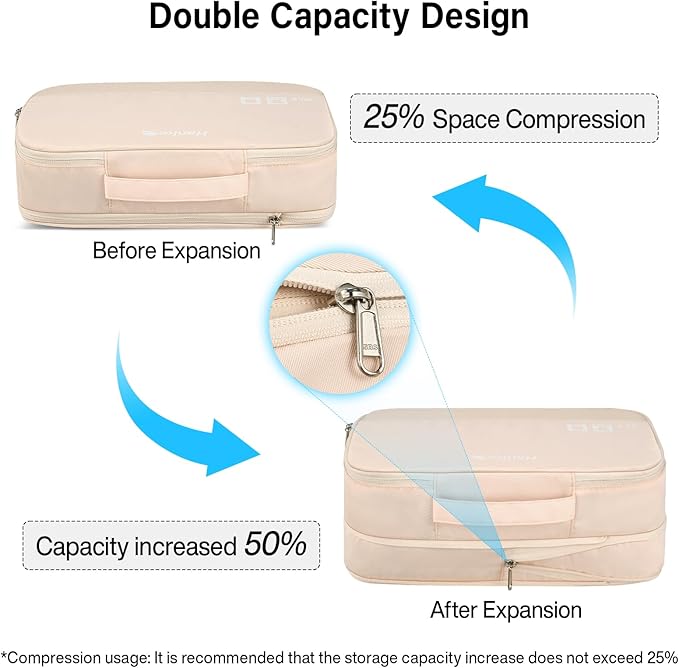 Packing Cubes for Travel, Hanke 7 Set Packing Cubes with Double Zipper,Compression Travel Bags Expandable Design,Durable Packing Organizers for Suitcase Backpack and Carry-On