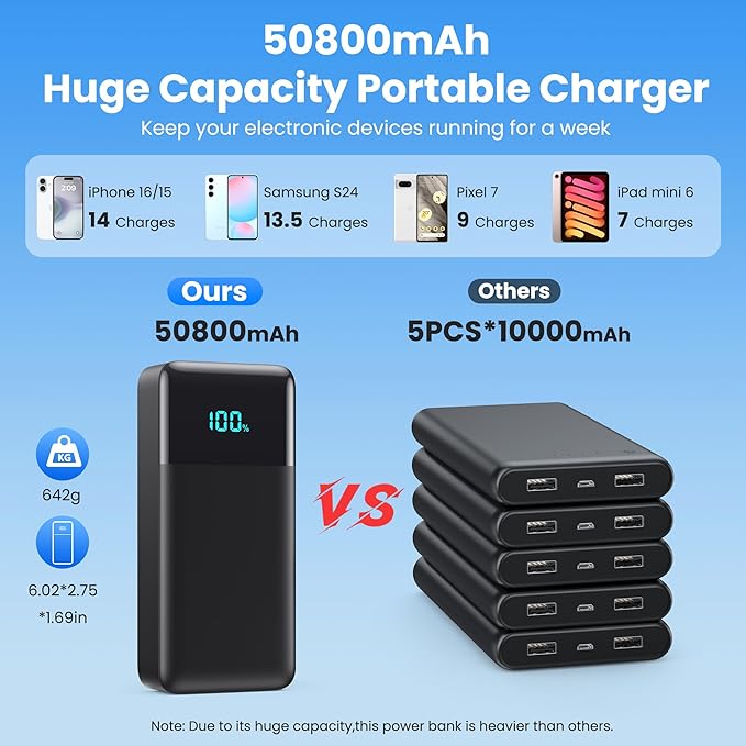 Portable Charger 50800mAh Power Bank with 3 Built-in Cable,25W PD USB C Power Bank Fast Phone Charging,QC4.0 LED Display Travel Outdoor Portable Battery Pack for iPhone 17/16/15, Galaxy Android-Black