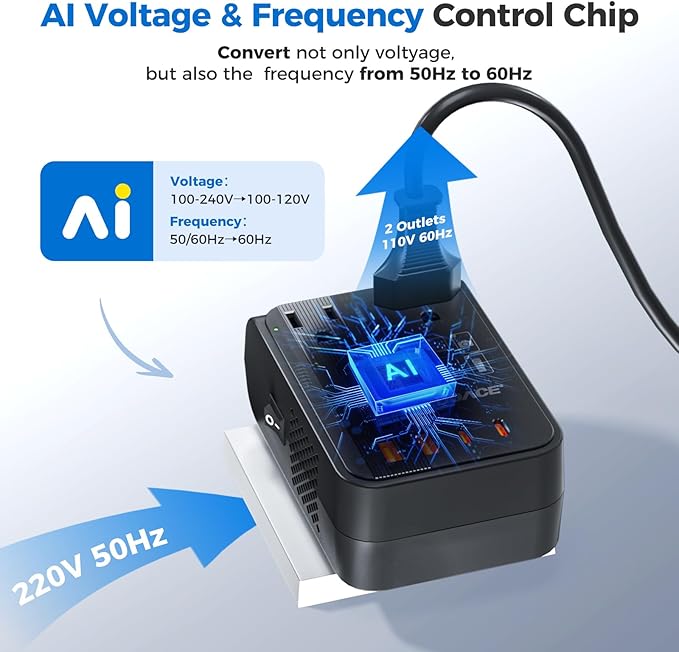 DOACE 350W Voltage Converter US to Europe - 220V to 110V Converter for European Travel, Power Converter Adapter Combo with PD Chargers for Hair Straightener Shaver Toothbrush CPAP Laptop Camera Phone