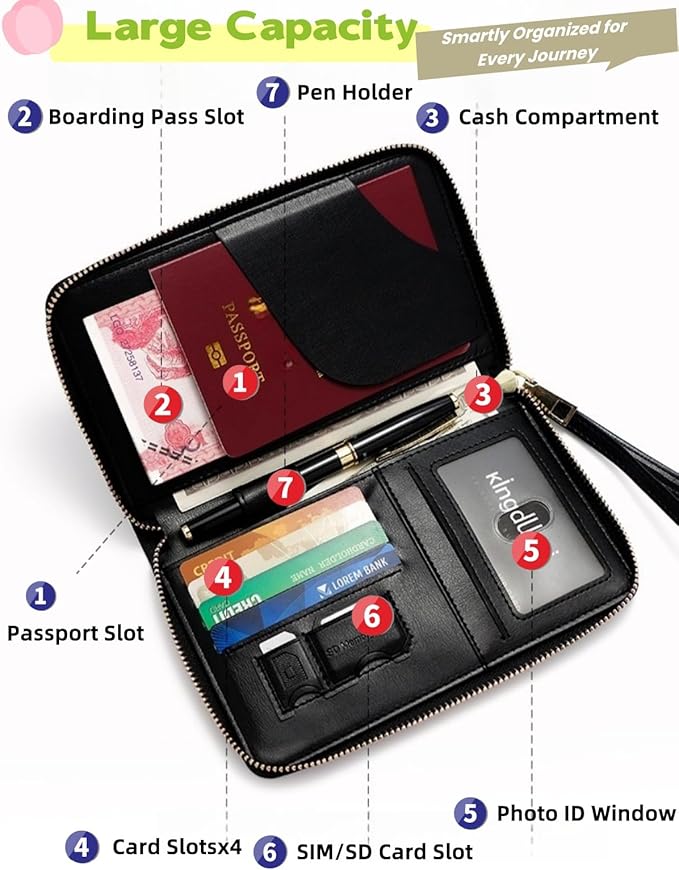 S-11 RFID Blocking Passport Holder Travel Wallet, Slim Zipper Card Case with ID Window, Boarding Pass Slot & Credit Card Organizer for Men and Women. (Black)
