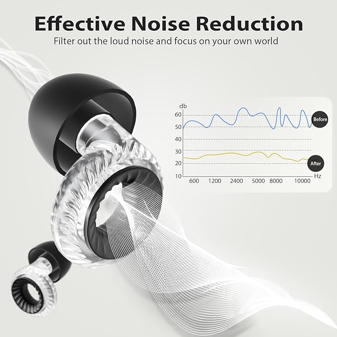 Concert Ear Plugs, Yawsoy High Fidelity Noise Cancelling Ear Plugs, Reusable Ear Plugs for Musicians, Raves, Focus and Sleep, 20dB Noise Reduction & Hearing Protection, 6 Pair Ear Tips in S/M/L(Clear)