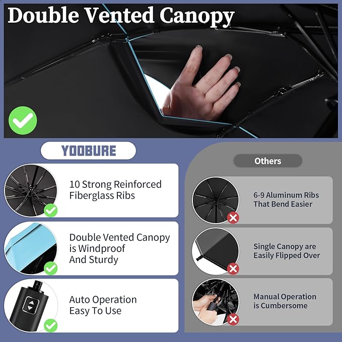 Yoobure Windproof Travel Umbrella with Wood Handle - Automatic Umbrellas for Rain & UV Sun Protection, Compact 46" Large Canopy, Lightweight Backpack Portable for Walking & Outdoor