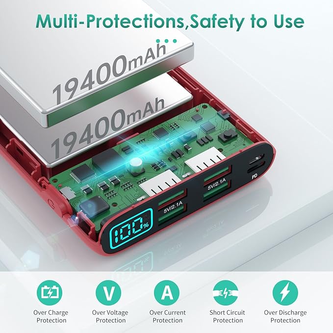 Portable Charger 38800mAh,LCD Display Power Bank,5 USB Outputs Battery Pack Backup, USB-C 3A in&out Travel Essential Portable Phone Charger For iPhone 17/16/15/14/13 Pro/12,Android Samsung Galaxy-Red