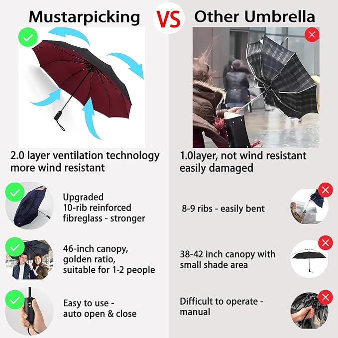 Windproof Travel Umbrella - Automatic, Compact, Windproof