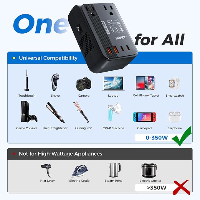 DOACE 350W Voltage Converter US to Europe - 220V to 110V Converter for European Travel, Power Converter Adapter Combo with PD Chargers for Hair Straightener Shaver Toothbrush CPAP Laptop Camera Phone
