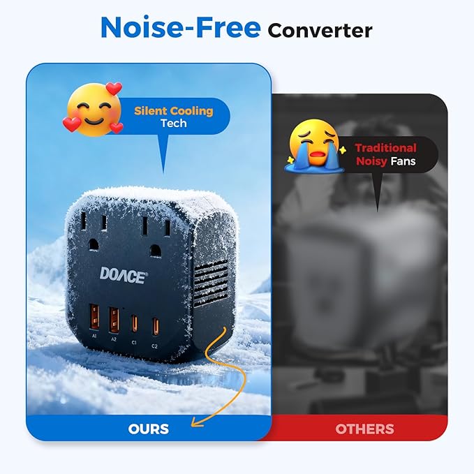 DOACE 220V to 110V Voltage Converter US to Europe - 2000W Converter for European Travel, Power Converter Adapter Combo with 2 PD/QC & UK/AU/US/IT/European Travel Plug Adapters for Hair Dryer Phone